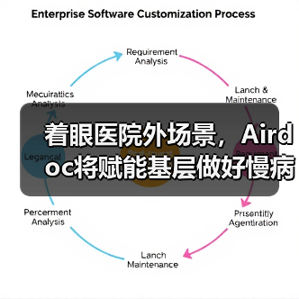 着眼医院外场景，Airdoc将赋能基层做好慢病筛查和管理（图2）