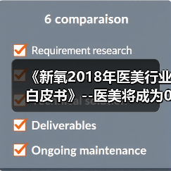 《新氧2018年医美行业白皮书》--医美将成为00后的日常生活方式(图3) 《新氧2018年医美行业白皮书》--医美将成为00后的日常生活方式(图3)