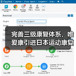 完善三级康复体系，唯爱康引进日本运动康复技术，将运动康复落地社区（图2）