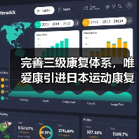 完善三级康复体系，唯爱康引进日本运动康复技术，将运动康复落地社区（图3）