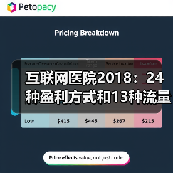互联网医院2018:24种盈利方式和13种流量来源【VB100】(图1) 互联网医院2018:24种盈利方式和13种流量来源【VB100】(图1)
