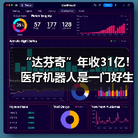 “达芬奇”年收31亿！医疗机器人是一门好生意吗？（图2）