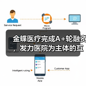金蝶医疗完成A+轮融资,发力医院为主体的互联网医疗服务新模式(图3) 金蝶医疗完成A+轮融资,发力医院为主体的互联网医疗服务新模式(图3)