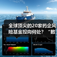 全球顶尖的20家药企风险基金投向何处？“数字化”是重要方向（图2）