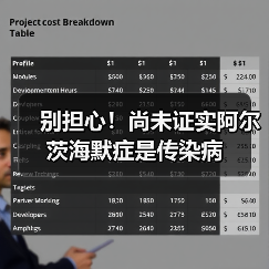 别担心!尚未证实阿尔茨海默症是传染病(图2) 别担心!尚未证实阿尔茨海默症是传染病(图2)