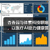 杏香园与体素科技联姻,以医疗AI助力健康管理(图2) 杏香园与体素科技联姻,以医疗AI助力健康管理(图2)