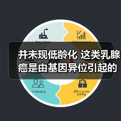 并未现低龄化 这类乳腺癌是由基因异位引起的（图1）