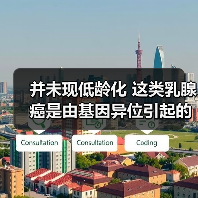 并未现低龄化 这类乳腺癌是由基因异位引起的（图4）