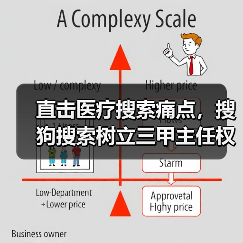 直击医疗搜索痛点，搜狗搜索树立三甲主任权威标准（图3）