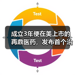 成立3年便在美上市的再鼎医药,发布首个治疗卵巢癌的商业化产品(图1) 成立3年便在美上市的再鼎医药,发布首个治疗卵巢癌的商业化产品(图1)