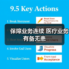保障业务连续 医疗业务有备无患（图2）