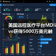 美国远程医疗平台MDlive获得5000万美元融资，未来或利用AI进行辅助诊疗（图4）