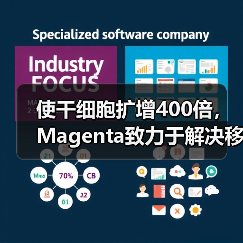 使干细胞扩增400倍，Magenta致力于解决移植医学方面的重大需求（图3）