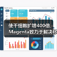 使干细胞扩增400倍，Magenta致力于解决移植医学方面的重大需求（图2）