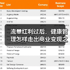 流量红利过后，健康管理怎样走出商业变现之路？【VB100】（图1）