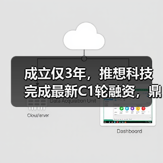 成立仅3年，推想科技完成最新C1轮融资，鼎晖资本领投（图1）