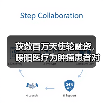 获数百万天使轮融资，暖阳医疗为肿瘤患者对接全球医生（图1）