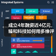 成立4年融资近4亿元，臻和科技如何用多维评估的方式诊断肿瘤？（图1）