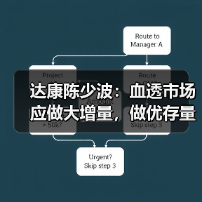 达康陈少波：血透市场应做大增量，做优存量（图2）