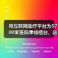 用互联网医疗平台为5700家医院牵线搭台，运营手册有一本字典厚度（图1）