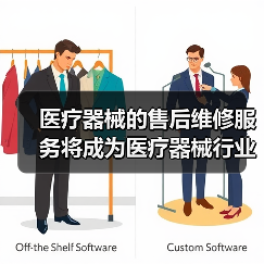 医疗器械的售后维修服务将成为医疗器械行业下一个风口（图1）