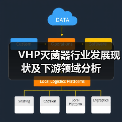 VHP灭菌器行业发展现状及下游领域分析（图2）