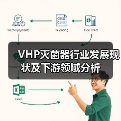 VHP灭菌器行业发展现状及下游领域分析（图3）