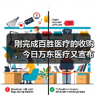 刚完成百胜医疗的收购，今日万东医疗又宣布拟出资1亿元成立新公司（图3）