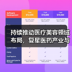 持续推动医疗美容领域布局，复星医药产业与肉毒素企业Revance签署许可协议（图2）