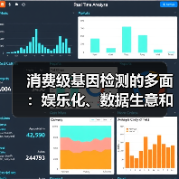 消费级基因检测的多面：娱乐化、数据生意和雷区（图2）