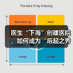医生“下海”创建医院，如何成为“后起之秀”？（图4）