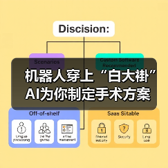 机器人穿上“白大褂” AI为你制定手术方案（图1）