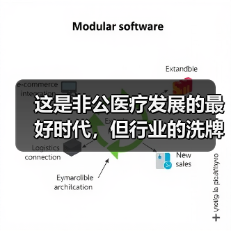 这是非公医疗发展的最好时代，但行业的洗牌潮或许并不遥远（图3）