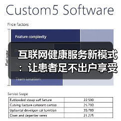 互联网健康服务新模式：让患者足不出户享受健康管理（图1）