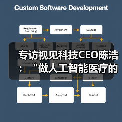 专访视见科技CEO陈浩：“做人工智能医疗的长跑者”（图3）