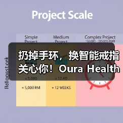 扔掉手环，换智能戒指关心你！Oura Health获2000万美元融资（图3）