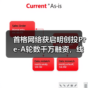首格网络获启明创投Pre-A轮数千万融资,线上线下结合赋能医疗器械流通(图2) 首格网络获启明创投Pre-A轮数千万融资,线上线下结合赋能医疗器械流通(图2)