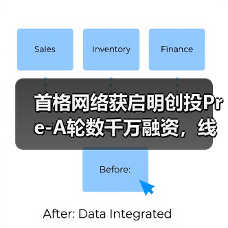 首格网络获启明创投Pre-A轮数千万融资,线上线下结合赋能医疗器械流通(图4) 首格网络获启明创投Pre-A轮数千万融资,线上线下结合赋能医疗器械流通(图4)
