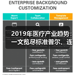 2019年医疗产业趋势：一文览尽标准普尔、连线、克利夫兰诊所等观点（图3）
