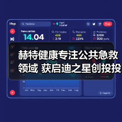 赫特健康专注公共急救领域 获启迪之星创投投资（图2）