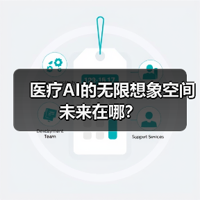 医疗AI的无限想象空间 未来在哪?(图2) 医疗AI的无限想象空间 未来在哪?(图2)