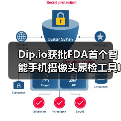 Dip.io获批FDA首个智能手机摄像头尿检工具II级认证(图1) Dip.io获批FDA首个智能手机摄像头尿检工具II级认证(图1)