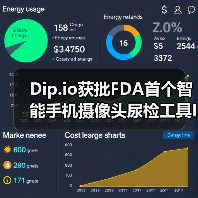 Dip.io获批FDA首个智能手机摄像头尿检工具II级认证(图2) Dip.io获批FDA首个智能手机摄像头尿检工具II级认证(图2)