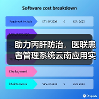助力丙肝防治,医联患者管理系统云南应用实例(图2) 助力丙肝防治,医联患者管理系统云南应用实例(图2)