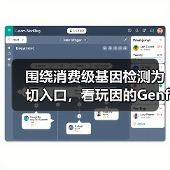 围绕消费级基因检测为切入口，看玩因的Genfun如何为用户打造精准推荐的生活服务平台（图1）