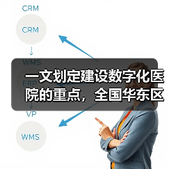 一文划定建设数字化医院的重点，全国华东区数量最多（图4）