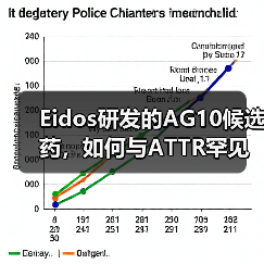 Eidos研发的AG10候选药，如何与ATTR罕见病抗争到底？（图1）