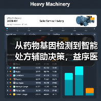 从药物基因检测到智能处方辅助决策,益序医疗完成数千万元融资(图4) 从药物基因检测到智能处方辅助决策,益序医疗完成数千万元融资(图4)