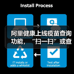 阿里健康上线疫苗查询功能,“扫一扫”或查询批号鉴别问题疫苗(图1) 阿里健康上线疫苗查询功能,“扫一扫”或查询批号鉴别问题疫苗(图1)