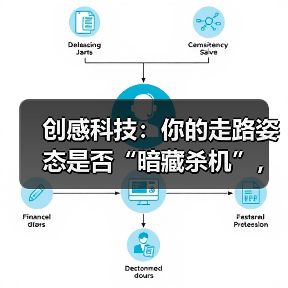 创感科技:你的走路姿态是否“暗藏杀机”,用这个AI产品一测便知(图3) 创感科技:你的走路姿态是否“暗藏杀机”,用这个AI产品一测便知(图3)